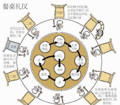 宴会礼仪小常识